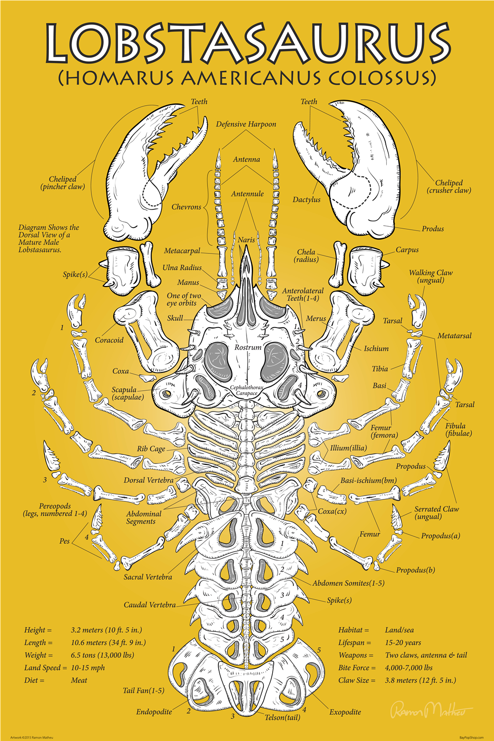 "Lobstersaurus" Open Edition Art Print by Ramon Matheu